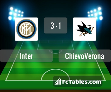 Preview image Inter - Chievo
