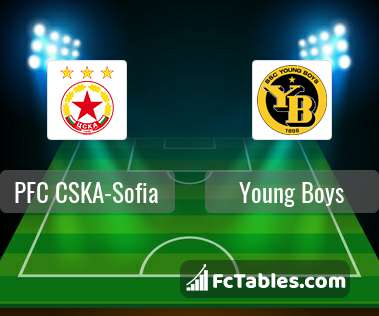Preview image PFC CSKA-Sofia - Young Boys