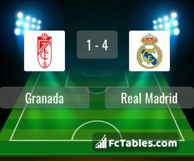 Anteprima della foto Granada - Real Madrid