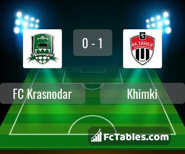 Preview image FC Krasnodar - Khimki