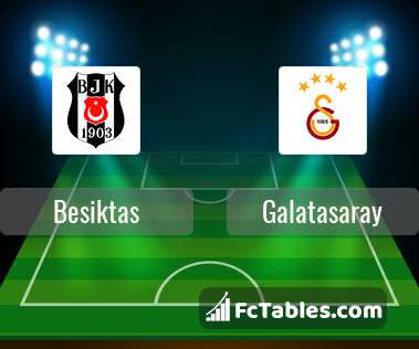 Preview image Besiktas - Galatasaray