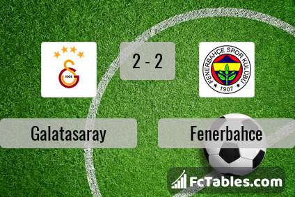 Anteprima della foto Galatasaray - Fenerbahce