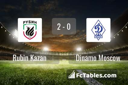 Preview image Rubin Kazan - Dinamo Moscow