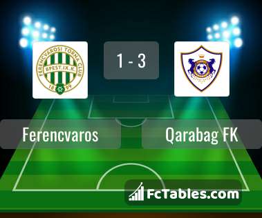 Preview image Ferencvaros - Qarabag FK