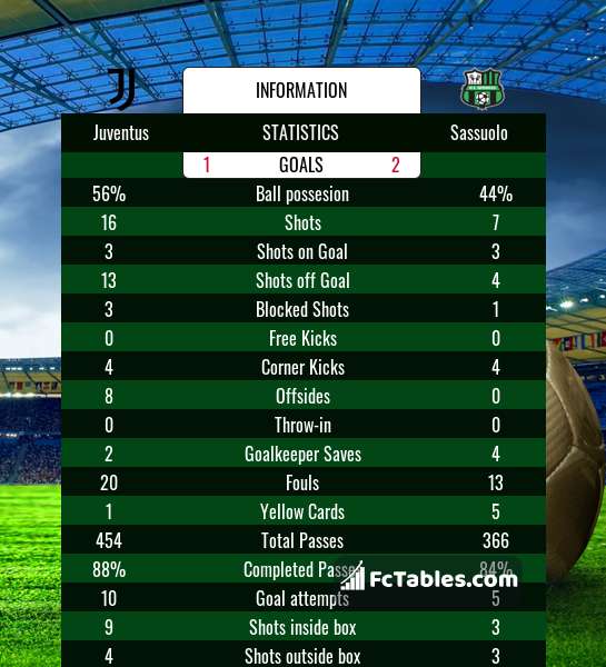 Preview image Juventus - Sassuolo