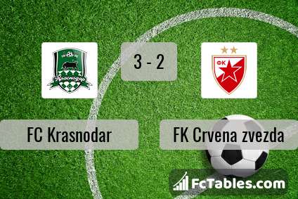 Preview image FC Krasnodar - FK Crvena zvezda