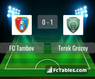 Podgląd zdjęcia FC Tambov - Terek Grozny
