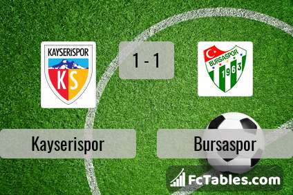 Anteprima della foto Kayserispor - Bursaspor