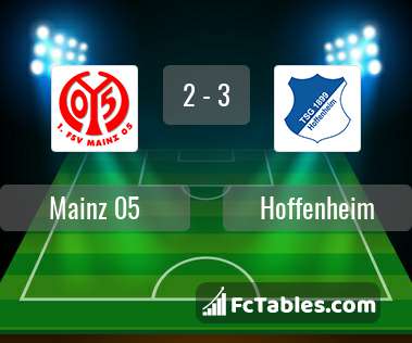 Podgląd zdjęcia FSV Mainz 05 - Hoffenheim
