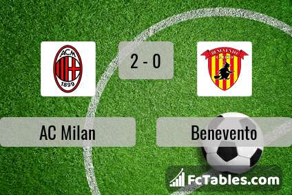 Podgląd zdjęcia AC Milan - Benevento