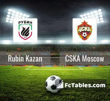 Podgląd zdjęcia Rubin Kazań - CSKA Moskwa