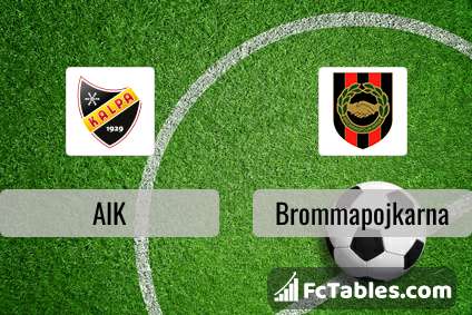 Preview image AIK - Brommapojkarna