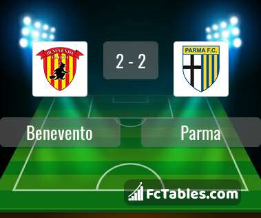 Preview image Benevento - Parma