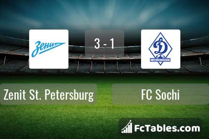 Preview image Zenit St. Petersburg - FC Sochi