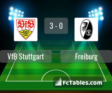 Podgląd zdjęcia VfB Stuttgart - Freiburg