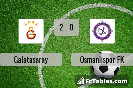 Podgląd zdjęcia Galatasaray Stambuł - Osmanlispor FK