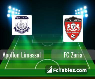 Preview image Apollon Limassol - FC Zaria