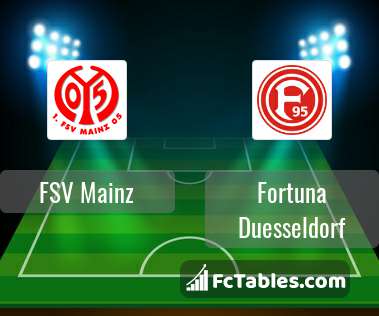 Podgląd zdjęcia FSV Mainz 05 - Fortuna Duesseldorf