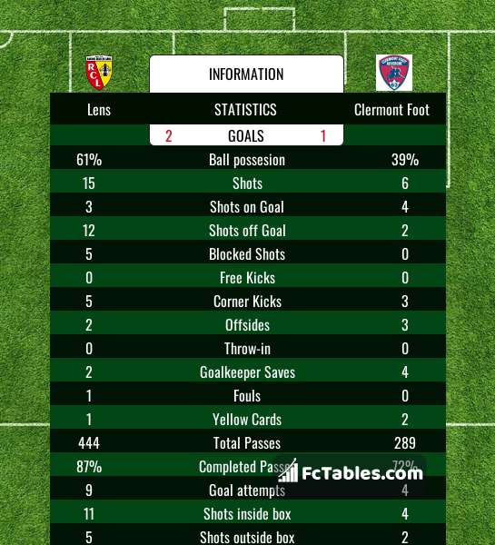 Preview image Lens - Clermont Foot
