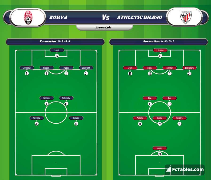 Preview image Zorya - Athletic Bilbao
