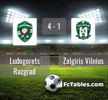 Preview image Ludogorets Razgrad - Zalgiris Vilnius