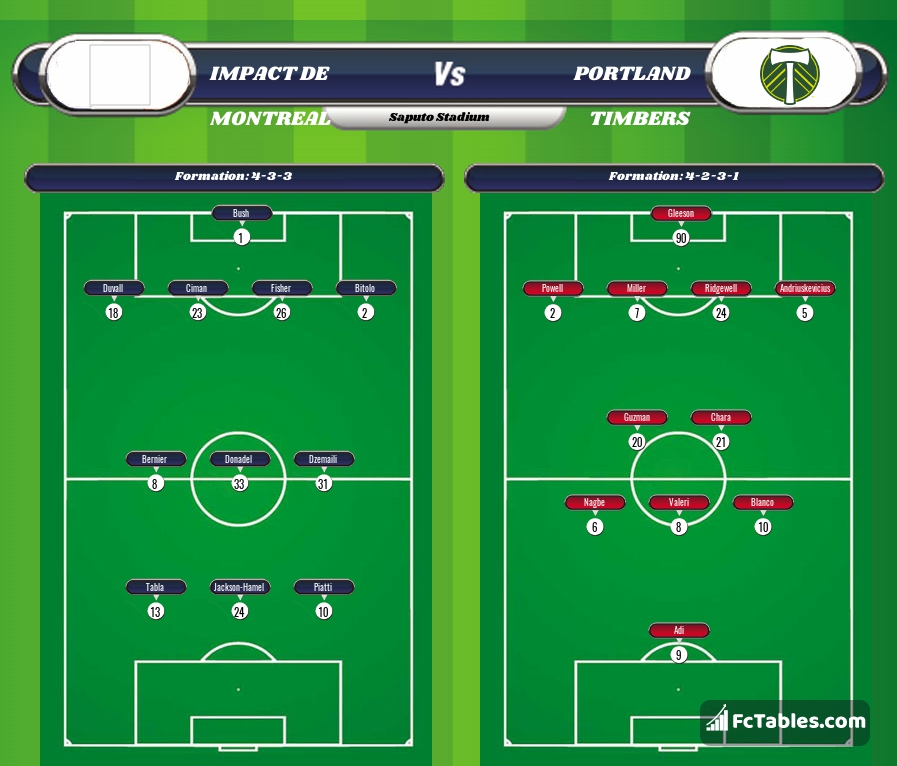 Preview image Impact De Montreal - Portland Timbers