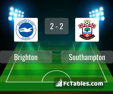 Podgląd zdjęcia Brighton & Hove Albion - Southampton