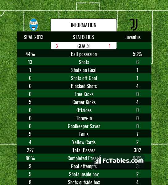 Preview image SPAL - Juventus