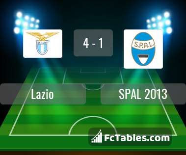 Preview image Lazio - SPAL