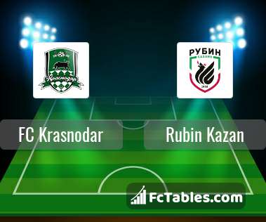 Preview image FC Krasnodar - Rubin Kazan