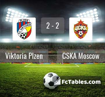 Preview image Viktoria Plzen - CSKA Moscow