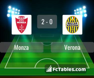 Preview image Monza - Verona