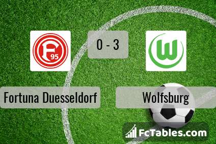 Preview image Fortuna Duesseldorf - Wolfsburg