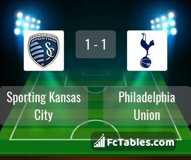 Preview image Sporting Kansas City - Philadelphia Union