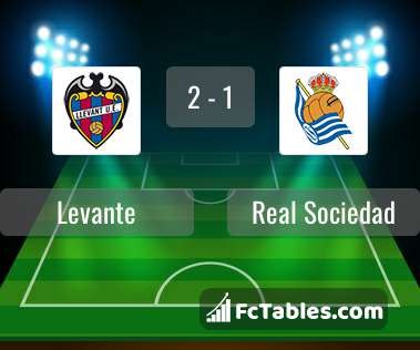 Anteprima della foto Levante - Real Sociedad