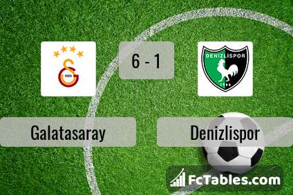 Preview image Galatasaray - Denizlispor