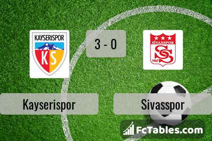 Anteprima della foto Kayserispor - Sivasspor