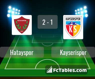 Podgląd zdjęcia Hatayspor - Kayserispor