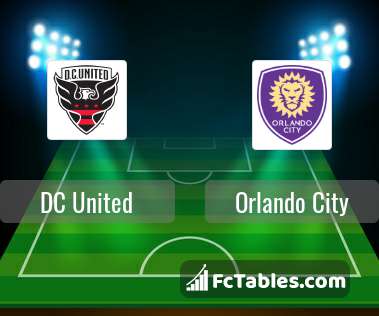 Preview image DC United - Orlando City