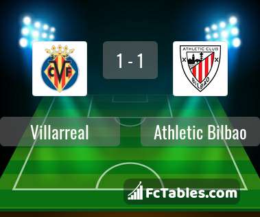 Anteprima della foto Villarreal - Athletic Bilbao