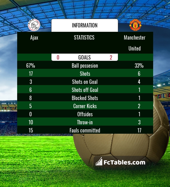 Preview image Ajax - Manchester United