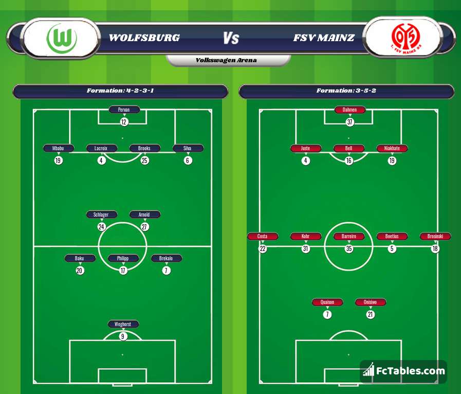 Podgląd zdjęcia VfL Wolfsburg - FSV Mainz 05