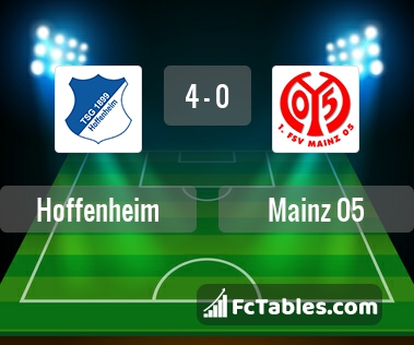 Preview image Hoffenheim - FSV Mainz