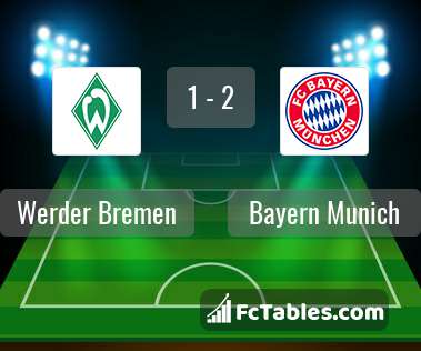 Anteprima della foto Werder Bremen - Bayern Munich