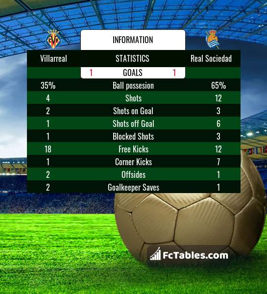 Preview image Villarreal - Real Sociedad