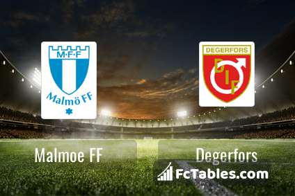 Preview image Malmoe FF - Degerfors