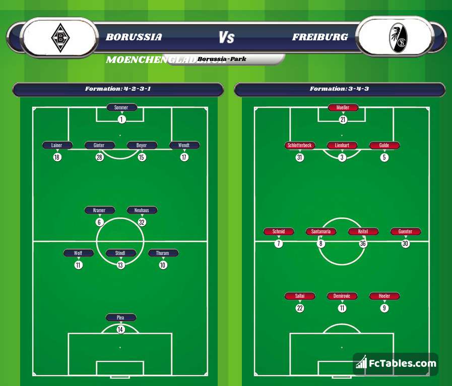 Preview image Borussia Moenchengladbach - Freiburg