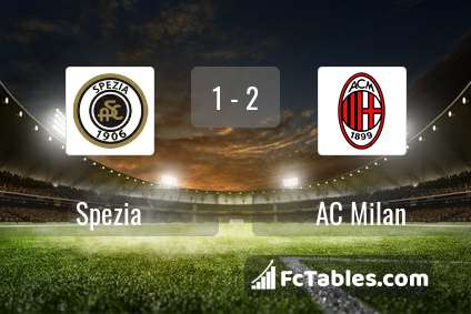 Preview image Spezia - AC Milan