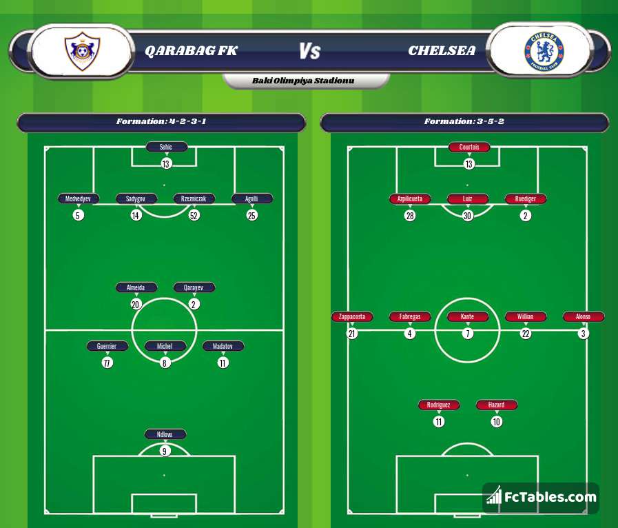Preview image Qarabag FK - Chelsea