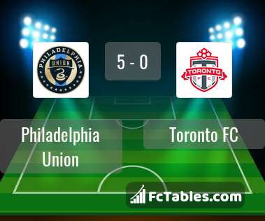 Anteprima della foto Philadelphia Union - Toronto FC